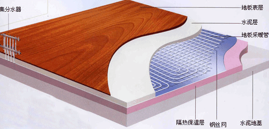 地暖要鋪幾層？裝地暖有什么好處？